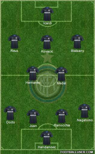 F.C. Internazionale Formation 2014
