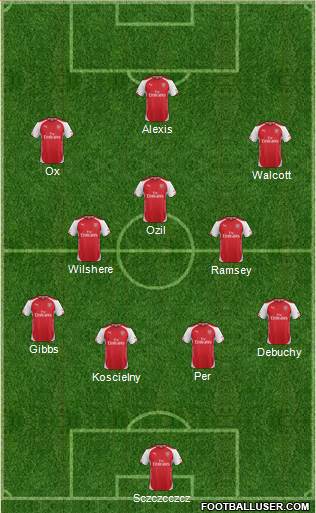 Arsenal Formation 2014