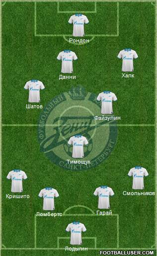 Zenit St. Petersburg Formation 2014