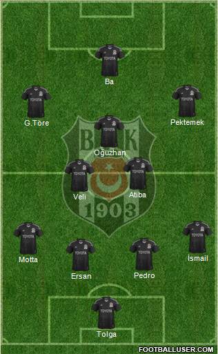 Besiktas JK Formation 2014