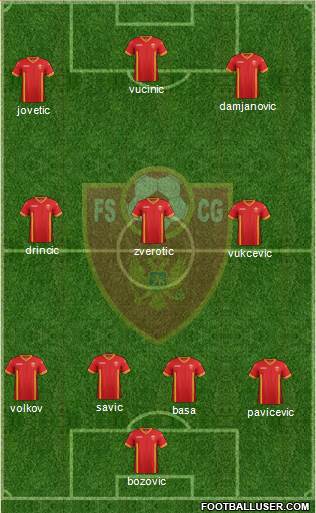 Montenegro Formation 2014