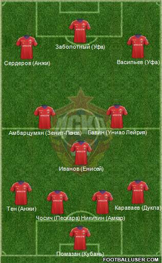 CSKA Moscow Formation 2014
