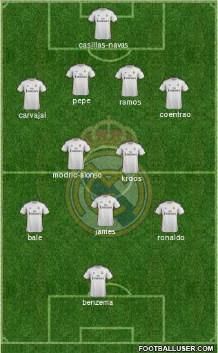 Real Madrid C.F. Formation 2014