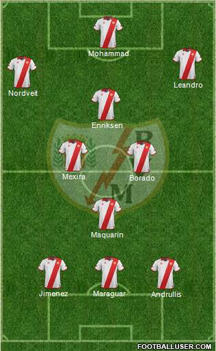 Rayo Vallecano de Madrid S.A.D. Formation 2014