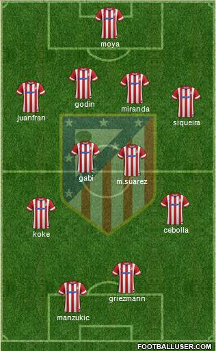 C. Atlético Madrid S.A.D. Formation 2014