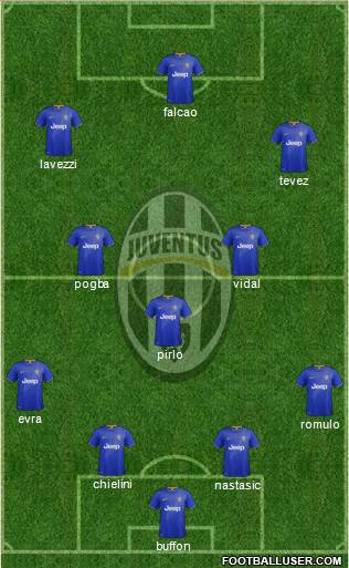 Juventus Formation 2014