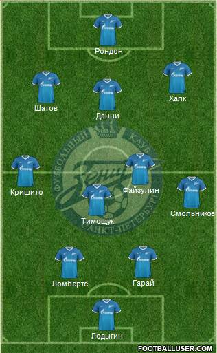 Zenit St. Petersburg Formation 2014