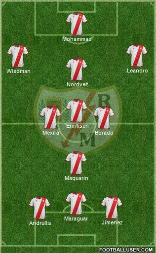 Rayo Vallecano de Madrid S.A.D. Formation 2014