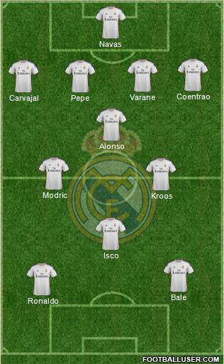 Real Madrid C.F. Formation 2014