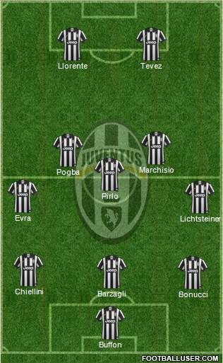 Juventus Formation 2014