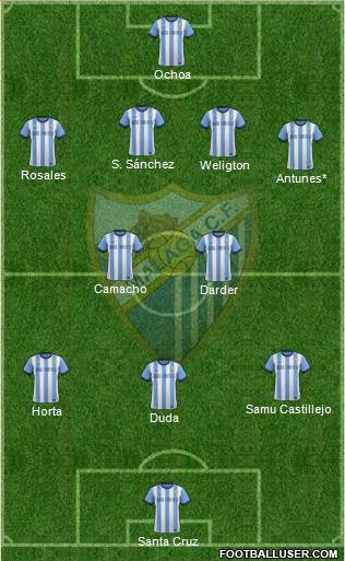 Málaga C.F., S.A.D. Formation 2014