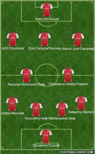 Arsenal Formation 2014