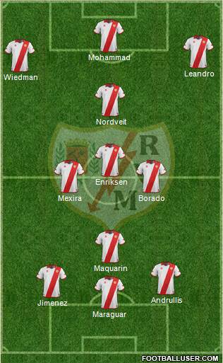 Rayo Vallecano de Madrid S.A.D. Formation 2014