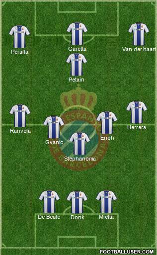 R.C.D. Espanyol de Barcelona S.A.D. Formation 2014