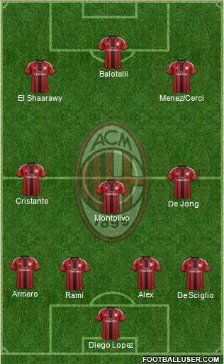 A.C. Milan Formation 2014