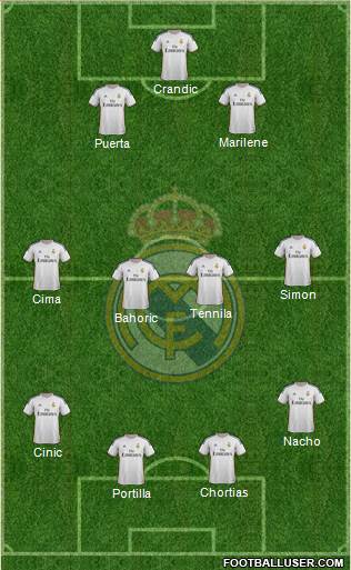 Real Madrid C.F. Formation 2014
