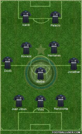 F.C. Internazionale Formation 2014
