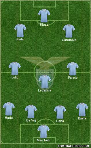 S.S. Lazio Formation 2014