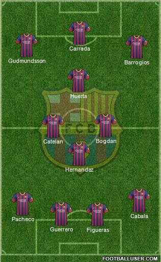 F.C. Barcelona Formation 2014