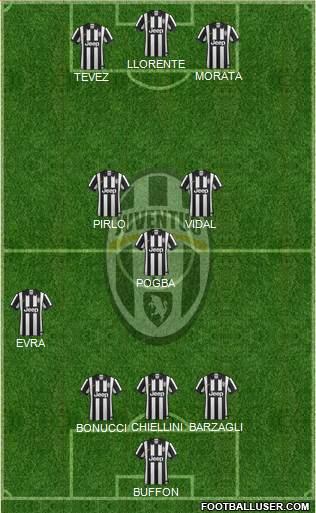 Juventus Formation 2014