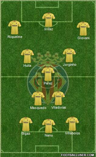 Villarreal C.F., S.A.D. Formation 2014