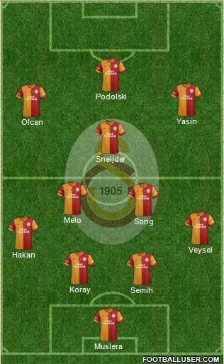 Galatasaray SK Formation 2014