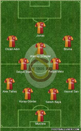 Galatasaray SK Formation 2014