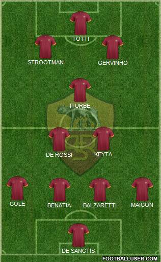 AS Roma Formation 2014