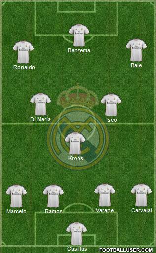 Real Madrid C.F. Formation 2014
