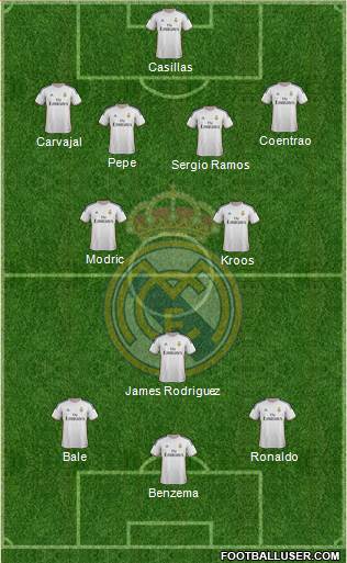 Real Madrid C.F. Formation 2014
