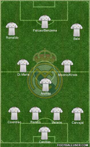 Real Madrid C.F. Formation 2014