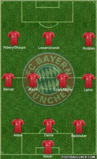 FC Bayern München Formation 2014