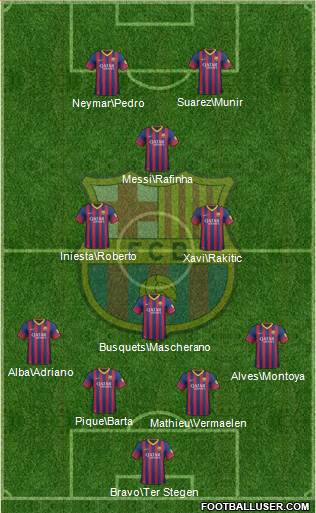 F.C. Barcelona Formation 2014