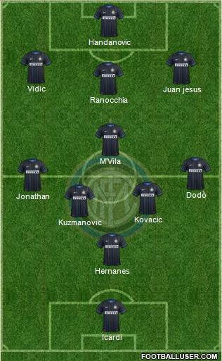 F.C. Internazionale Formation 2014