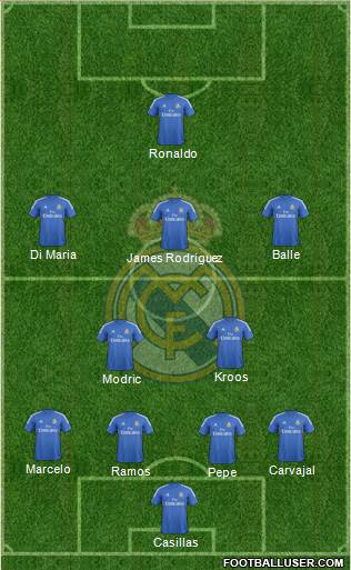 Real Madrid C.F. Formation 2014