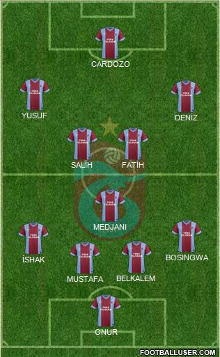 Trabzonspor Formation 2014