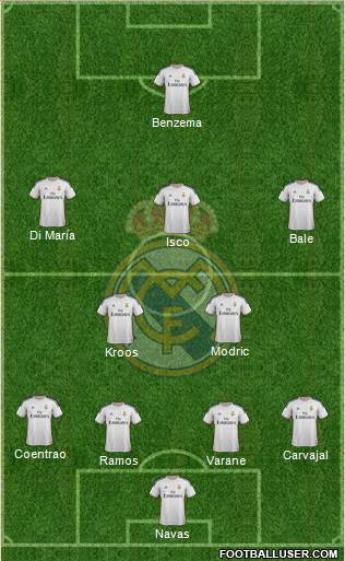 Real Madrid C.F. Formation 2014