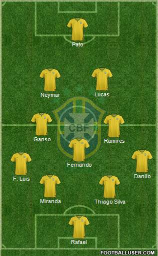 Brazil Formation 2014