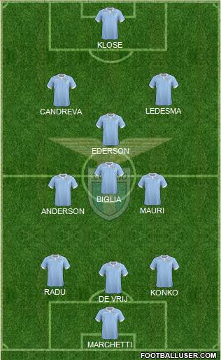 S.S. Lazio Formation 2014