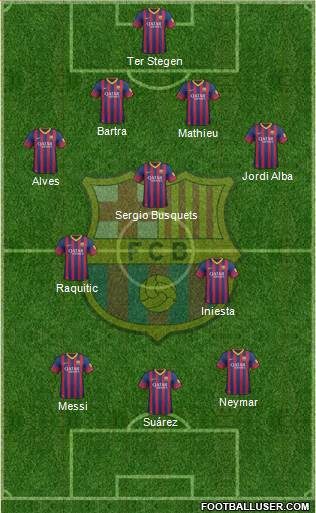 F.C. Barcelona Formation 2014