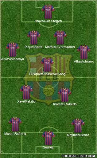 F.C. Barcelona Formation 2014
