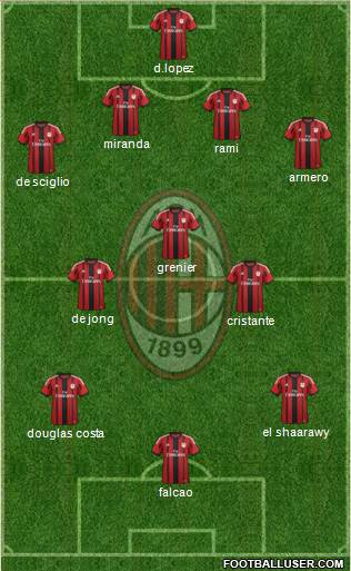 A.C. Milan Formation 2014