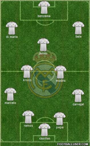 Real Madrid C.F. Formation 2014