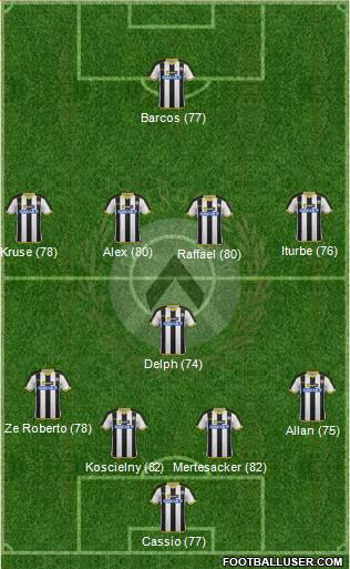 Udinese Formation 2014