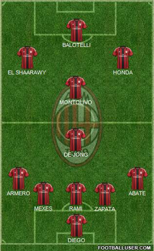 A.C. Milan Formation 2014