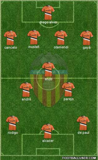 Valencia C.F., S.A.D. Formation 2014