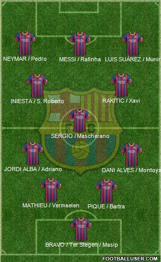 F.C. Barcelona Formation 2014