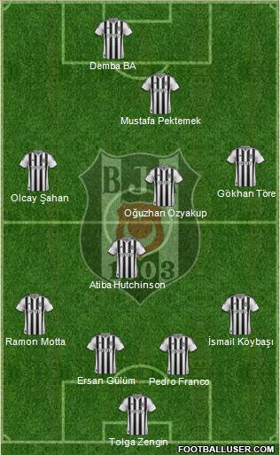 Besiktas JK Formation 2014