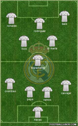Real Madrid C.F. Formation 2014