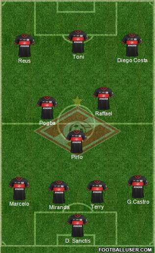 Spartak Moscow Formation 2014